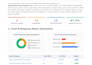 do wordpress on page seo optimization and technical audit